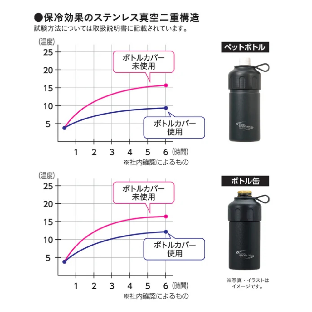 クールストレージ ボトル缶も使えるペットボトルカバー ブラック
