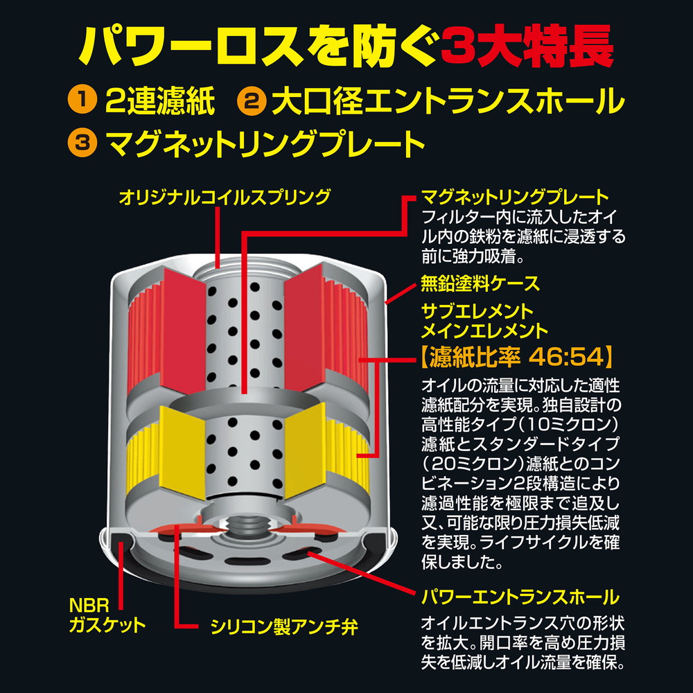 PIAA オイルフィルター オイルエレメント ツインパワー+マグネット