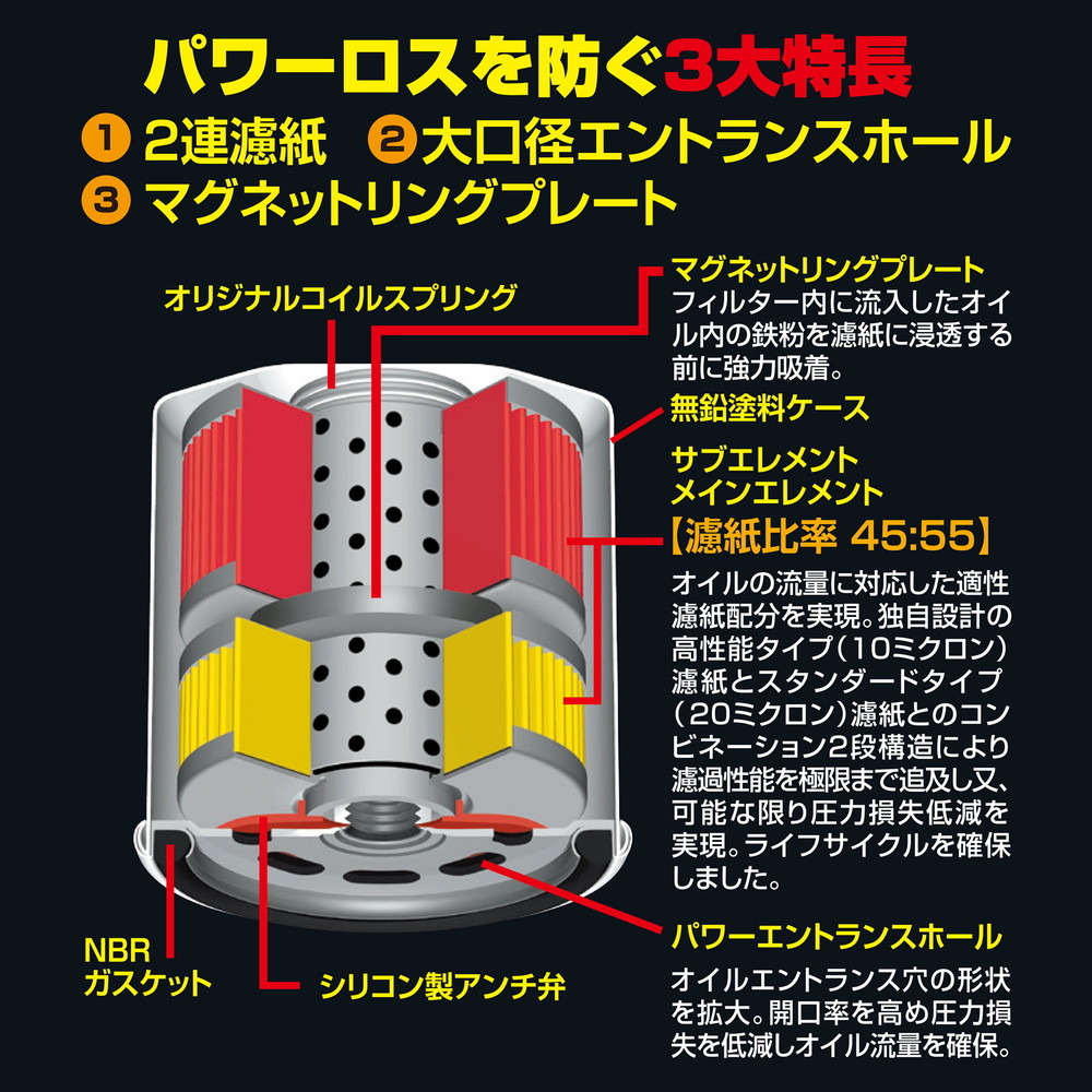 PIAA オイルフィルター オイルエレメント ツインパワー+マグネット