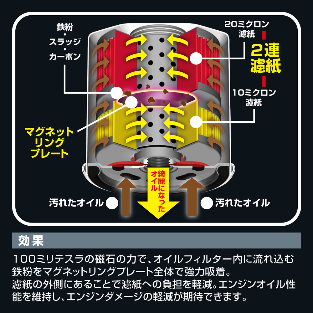 PIAA オイルフィルター オイルエレメント ツインパワー+マグネット