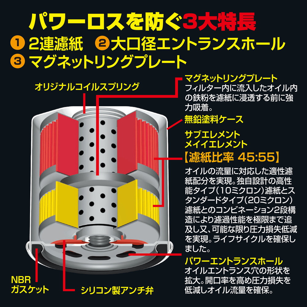 PIAA オイルフィルター オイルエレメント ツインパワー+マグネット