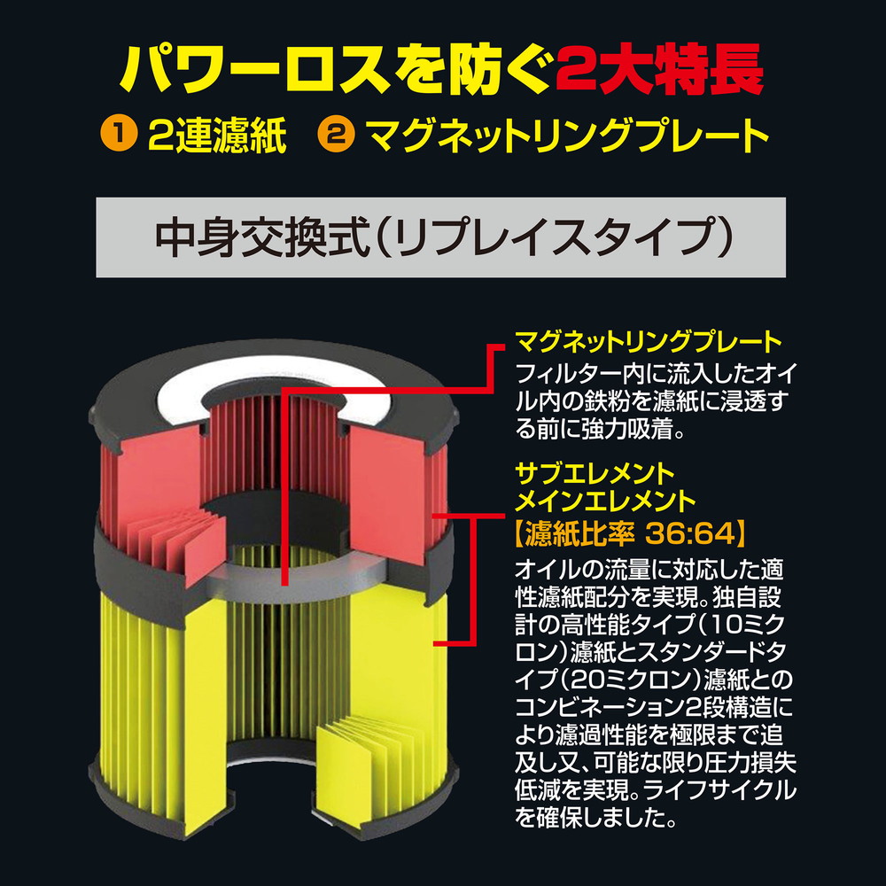 PIAA オイルフィルター オイルエレメント ツインパワー+マグネット