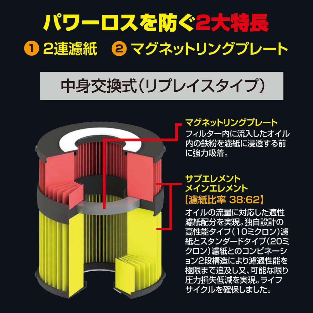 PIAA オイルフィルター オイルエレメント ツインパワー+マグネット