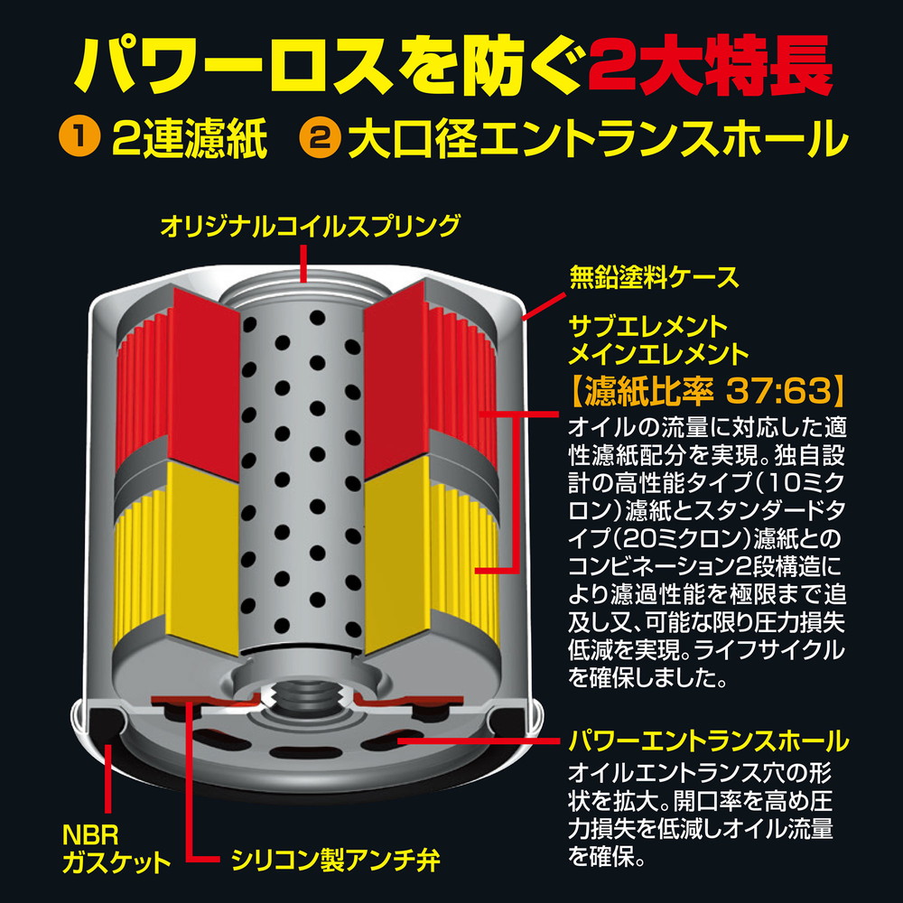 PIAA オイルフィルター オイルエレメント ツインパワー トヨタ車用 1個