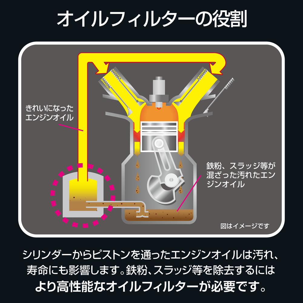 PIAA オイルフィルター オイルエレメント ツインパワー トヨタ車用 1個
