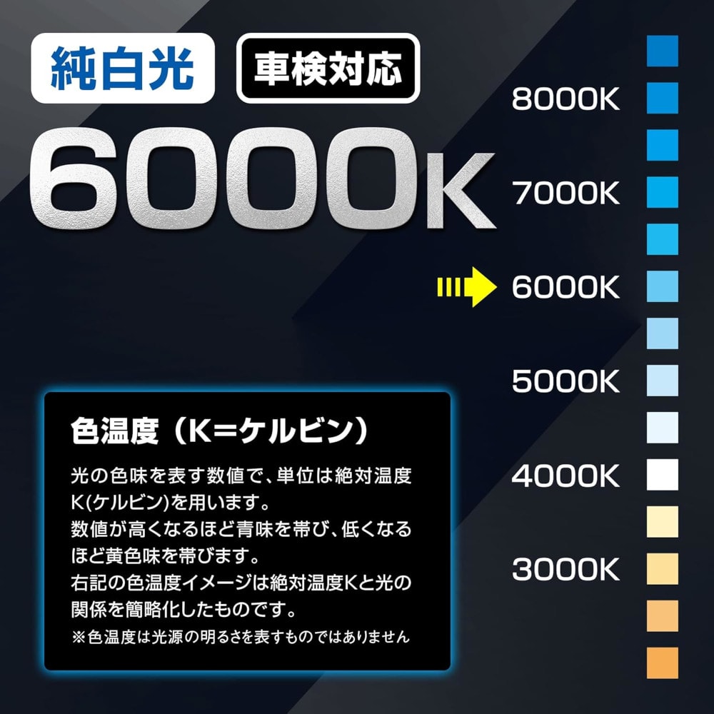 PIAA ヘッド&フォグ用LEDバルブ LEH232｜うさマートジャパンサービス
