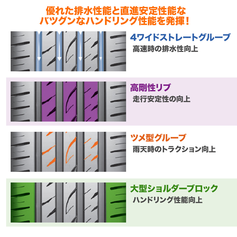 ロードストーン ユーロビス スポーツ04 225/40R18 92W XL｜うさマート