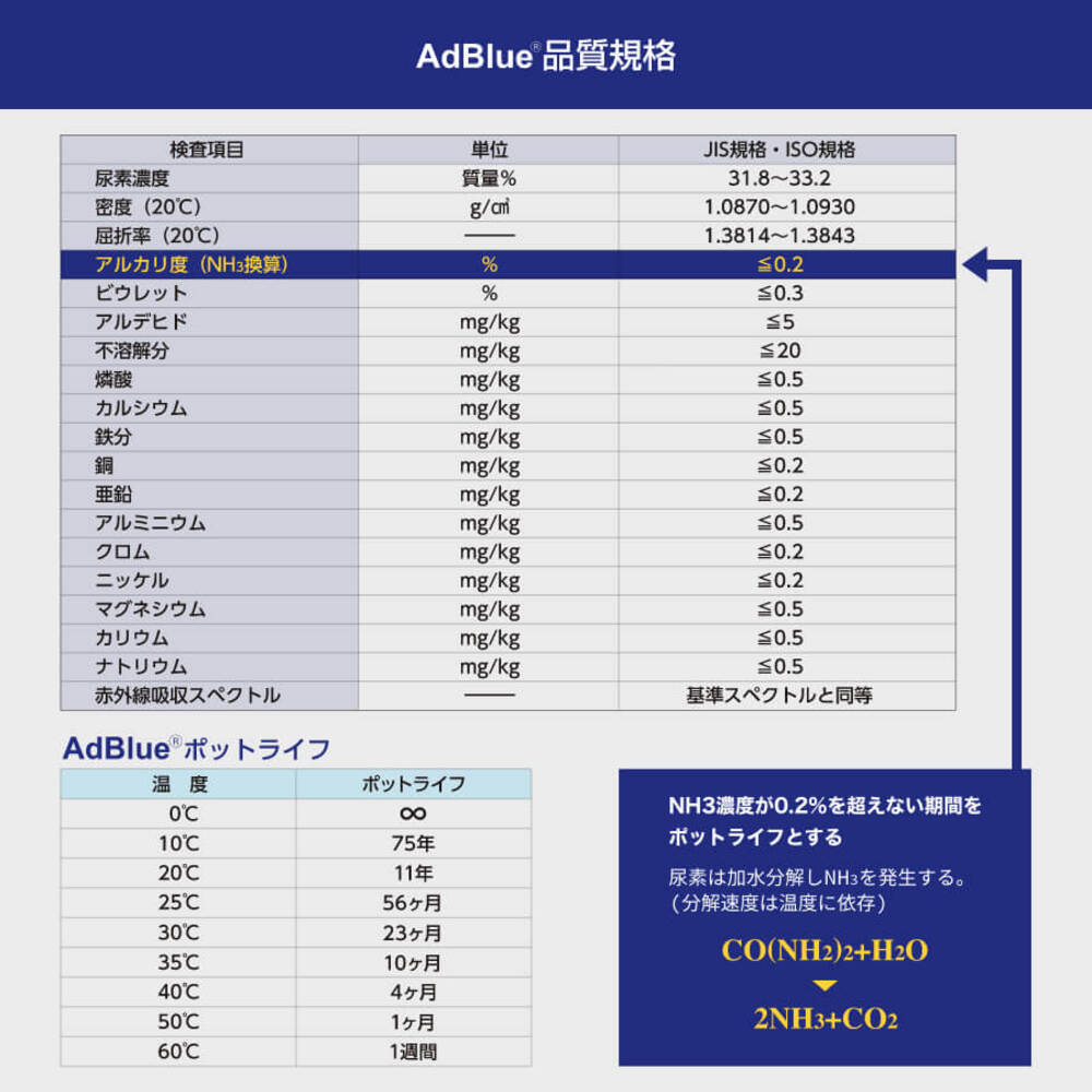 国内製造品】日本液炭 アドブルー 10L ノズルホース付き【VDA認証・JIS