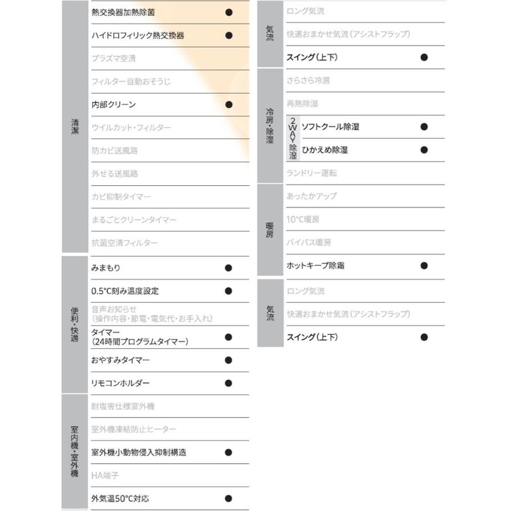 標準取付工事込】ゼネラル ルームエアコン nocria(ノクリア)AHシリーズ