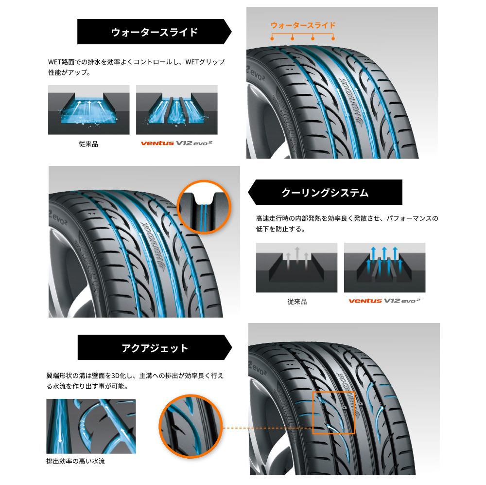 HANKOOK Ventus V12 evo2 K120 215/40R17 87Y XL｜うさマートジャパン