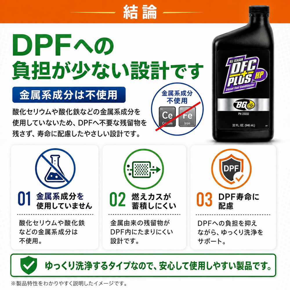 BGジャパン インジェクタークリーナー DFC+プラスHP 946ml BG23232