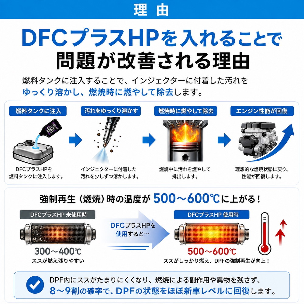 BGジャパン インジェクタークリーナー DFC+プラスHP 946ml BG23232